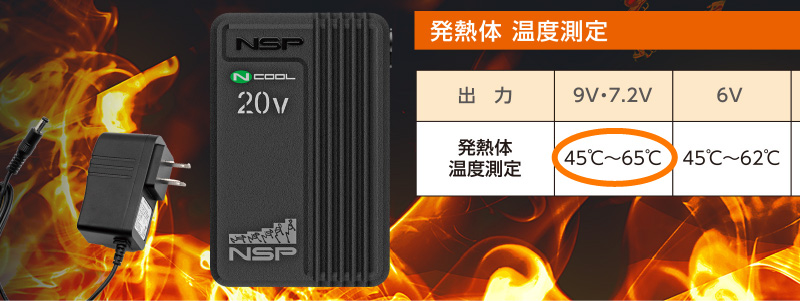 発熱体温度測定 約45℃~65℃