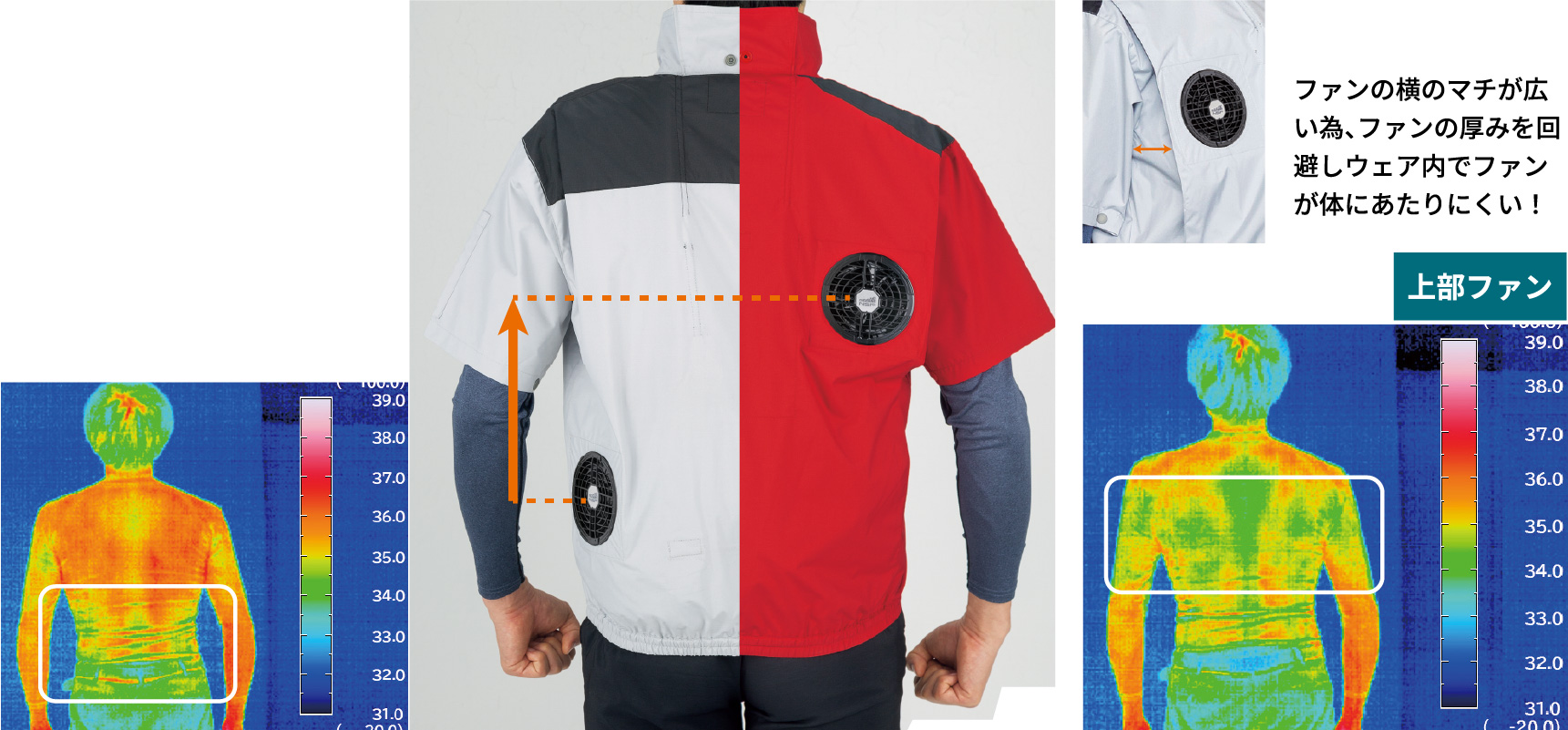 ファンの横のマチが広い為、ファンの厚みを回避しウェア内でファンが身体にあたりにくい！