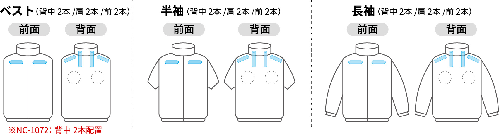 脇ファン/上部ファン ジェットスペーサー® 配置箇所イメージ