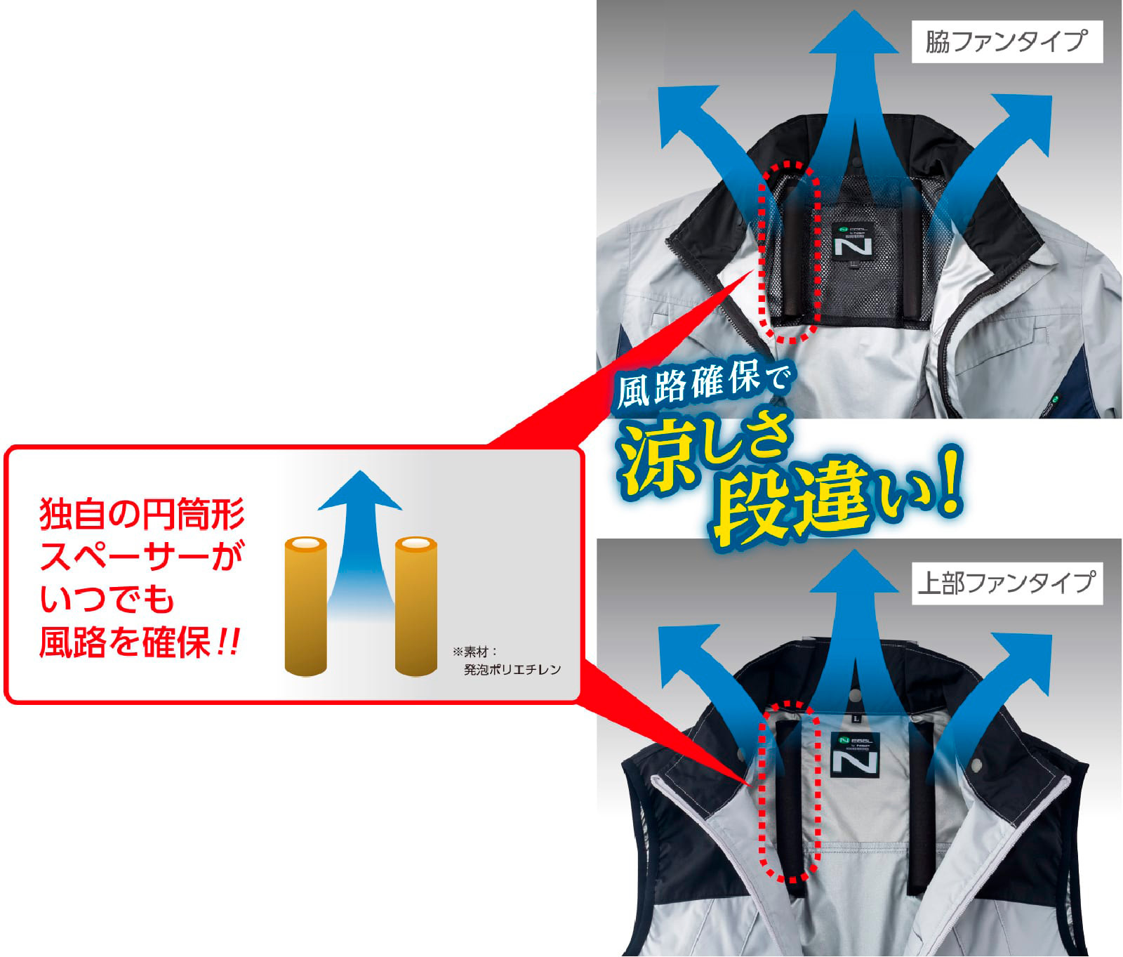 風路確保で涼しさ段違い！